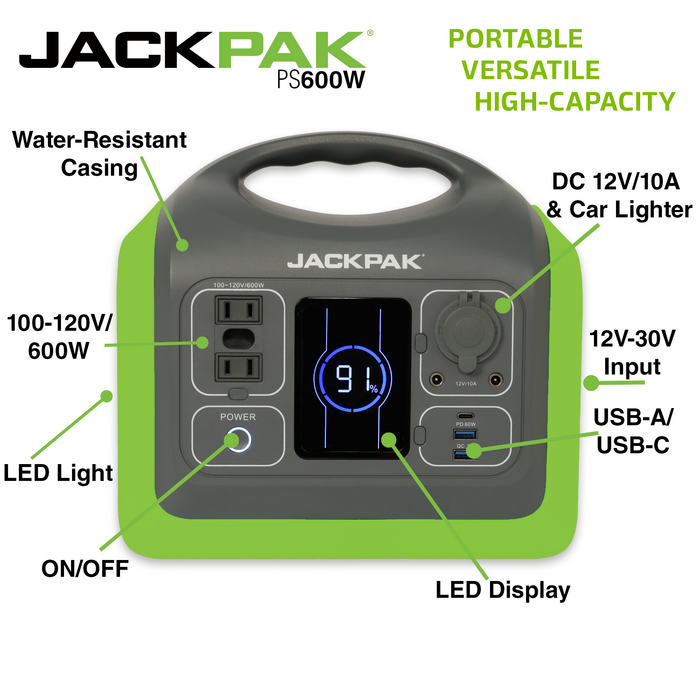The JackPak PS600W portable power station with a water-resistant casing. The front display shows a 91% battery charge, and various ports, including two AC outlets, USB-A, USB-C, 12V car lighter, and 12V-30V input. The device is designed for versatility an